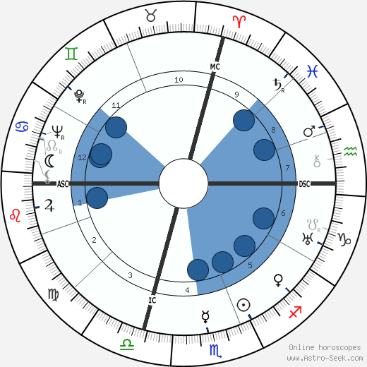 Julius Krug wikipedia, horoscope, astrology, instagram