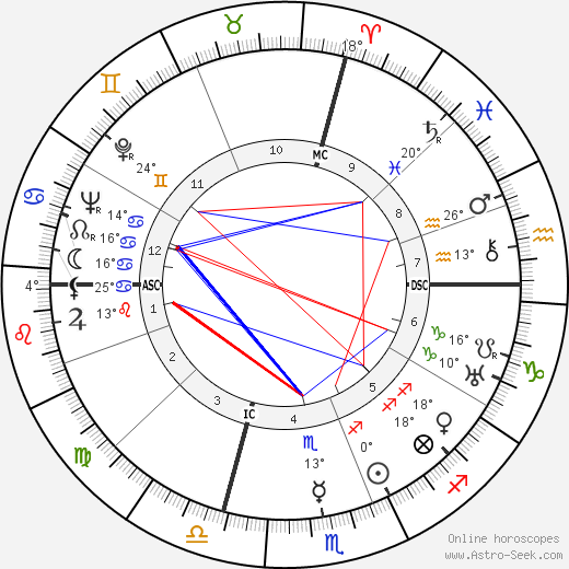 Julius Krug birth chart, biography, wikipedia 2023, 2024