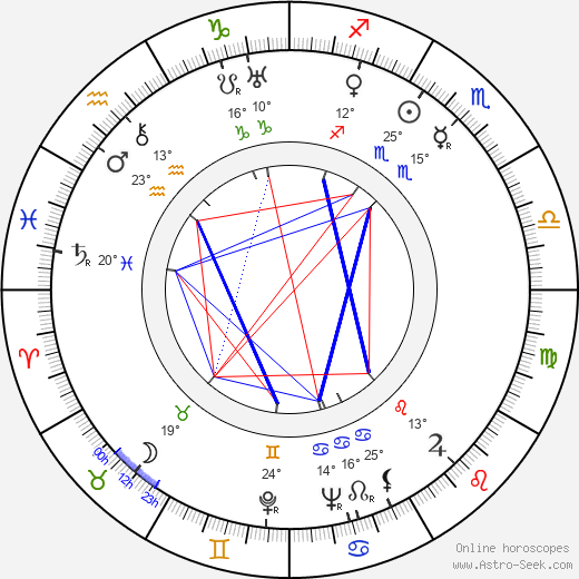 Ladislav Mikeš Pařízek birth chart, biography, wikipedia 2023, 2024