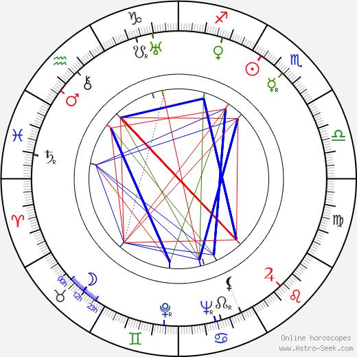 Ladislav Mikeš Pařízek birth chart, Ladislav Mikeš Pařízek astro natal horoscope, astrology