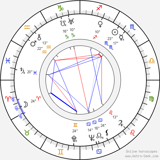 Les Clark birth chart, biography, wikipedia 2024, 2025