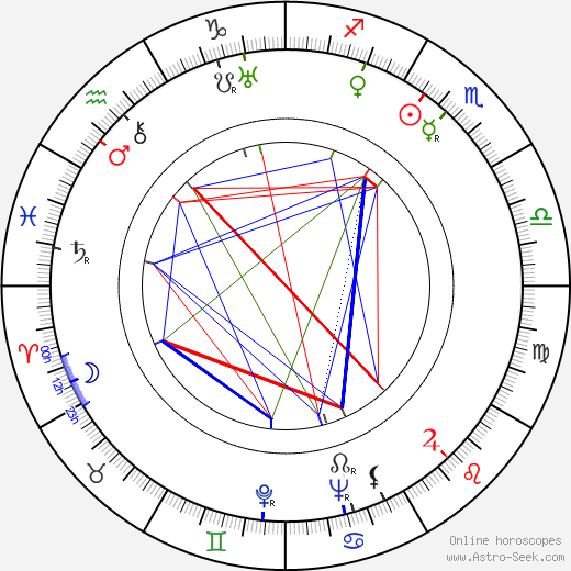 Les Clark birth chart, Les Clark astro natal horoscope, astrology