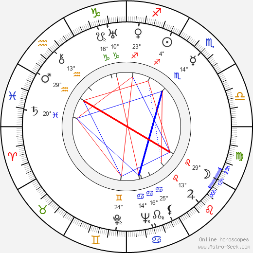 Lyon Sprague de Camp birth chart, biography, wikipedia 2024, 2025