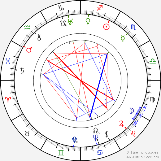 Lyon Sprague de Camp birth chart, Lyon Sprague de Camp astro natal horoscope, astrology