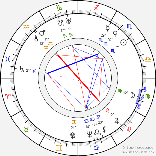 Marie Burešová birth chart, biography, wikipedia 2024, 2025