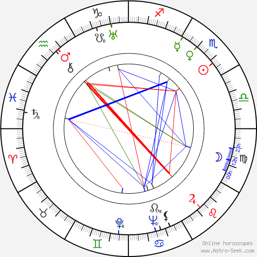 Marie Burešová birth chart, Marie Burešová astro natal horoscope, astrology