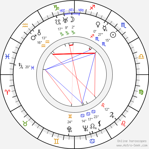 Mieczyslaw Milecki birth chart, biography, wikipedia 2024, 2025