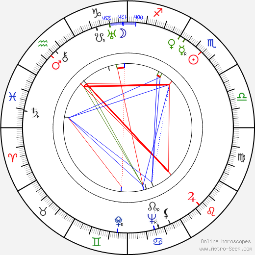 Mieczyslaw Milecki birth chart, Mieczyslaw Milecki astro natal horoscope, astrology