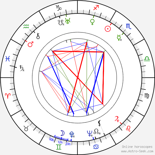 Mortimer Braus birth chart, Mortimer Braus astro natal horoscope, astrology