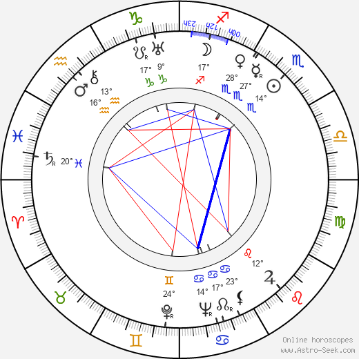 Niilo Kuukka birth chart, biography, wikipedia 2024, 2025