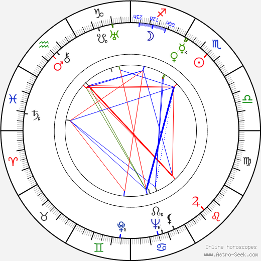 Niilo Kuukka birth chart, Niilo Kuukka astro natal horoscope, astrology