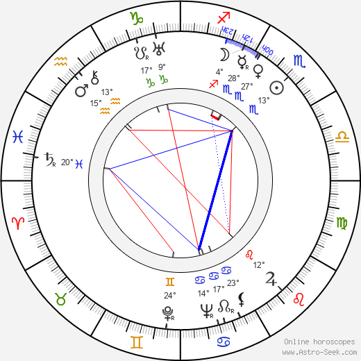 Olga Bazarova birth chart, biography, wikipedia 2024, 2025
