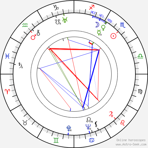 Olga Bazarova birth chart, Olga Bazarova astro natal horoscope, astrology