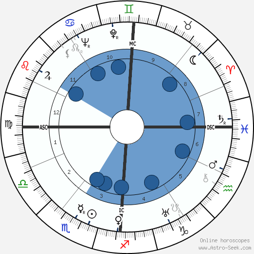Pierre Dreyfus wikipedia, biography, birth chart, instagram Pierre Dreyfus wikipedia, horoscope, astrology, instagram