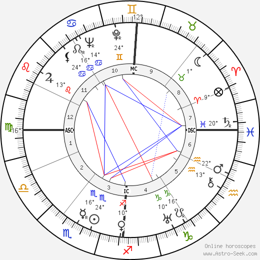 Pierre Dreyfus birth chart, biography, wikipedia 2023, 2024