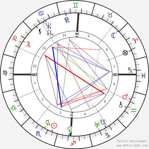 Pierre Dreyfus birth chart, Pierre Dreyfus astro natal horoscope, astrology