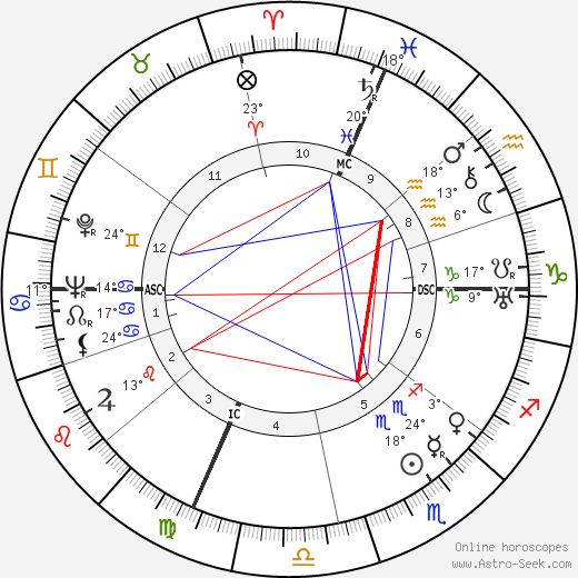 Raymond Abellio birth chart, biography, wikipedia 2023, 2024