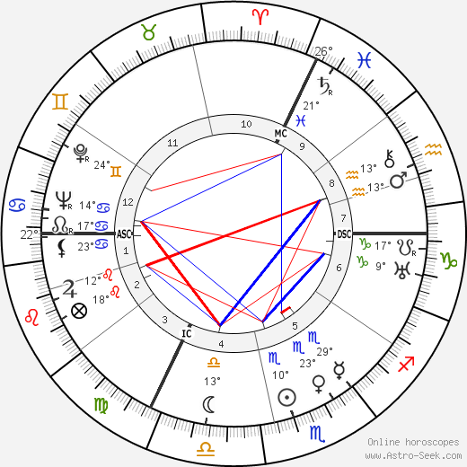 Raymond Bussières birth chart, biography, wikipedia 2023, 2024