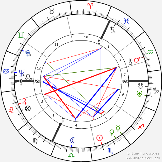 Raymond Bussières birth chart, Raymond Bussières astro natal horoscope, astrology