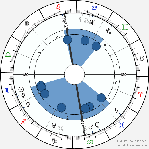 Roger Vivier wikipedia, biography, birth chart, instagram Roger Vivier wikipedia, horoscope, astrology, instagram