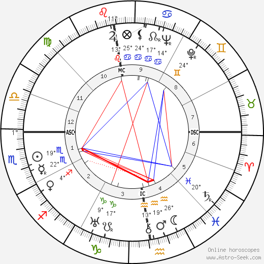 Roger Vivier birth chart, biography, wikipedia 2023, 2024