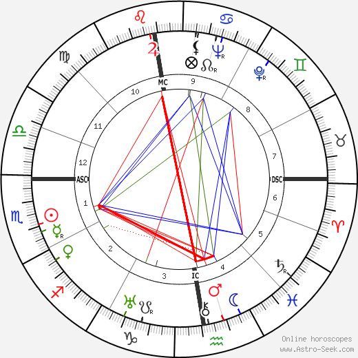 Roger Vivier birth chart, Roger Vivier astro natal horoscope, astrology