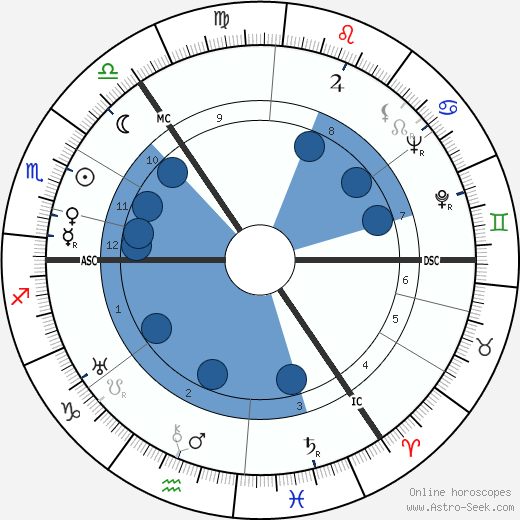 Thomas Ferguson Rodger Oroscopo, astrologia, Segno, zodiac, Data di nascita, instagram