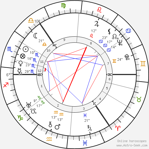 Thomas Ferguson Rodger birth chart, biography, wikipedia 2024, 2025