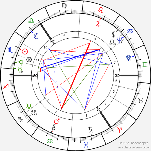 Thomas Ferguson Rodger birth chart, Thomas Ferguson Rodger astro natal horoscope, astrology