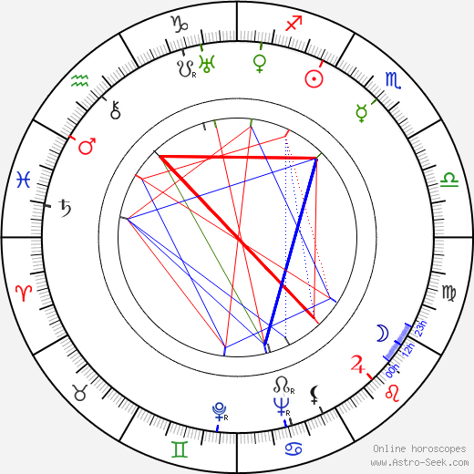 Wendell K. Phillips birth chart, Wendell K. Phillips astro natal horoscope, astrology