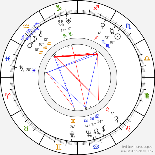 Willy A. Kleinau birth chart, biography, wikipedia 2023, 2024