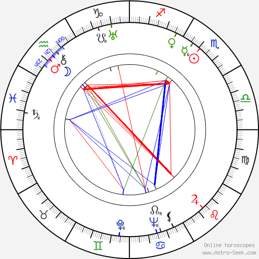 Willy A. Kleinau birth chart, Willy A. Kleinau astro natal horoscope, astrology