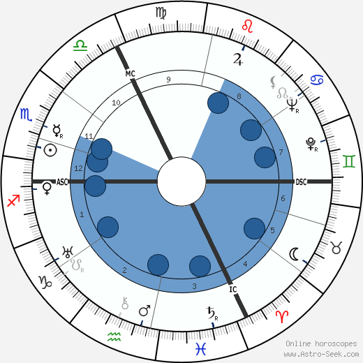 Yves Brayer wikipedia, horoscope, astrology, instagram