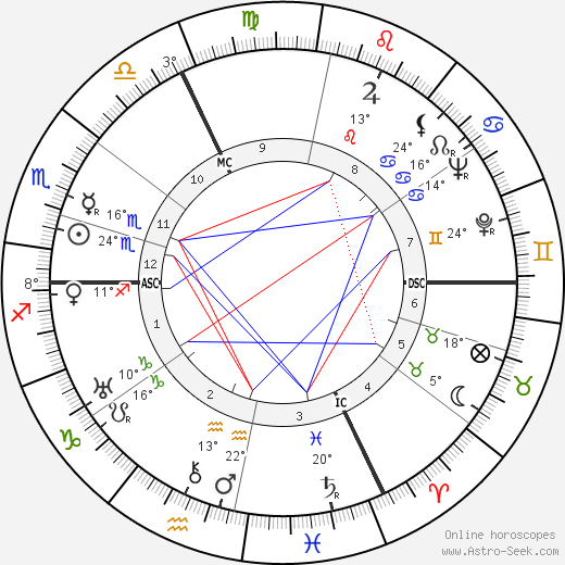 Yves Brayer birth chart, biography, wikipedia 2023, 2024