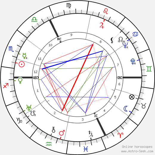 Yves Brayer birth chart, Yves Brayer astro natal horoscope, astrology