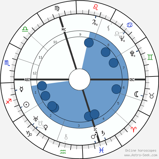 Albino Galvano horoscope, astrology, sign, zodiac, date of birth, instagram