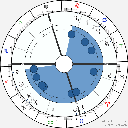 Albino Galvano wikipedia, biography, birth chart, instagram Albino Galvano wikipedia, horoscope, astrology, instagram