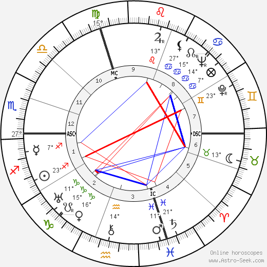 Albino Galvano birth chart, biography, wikipedia 2023, 2024