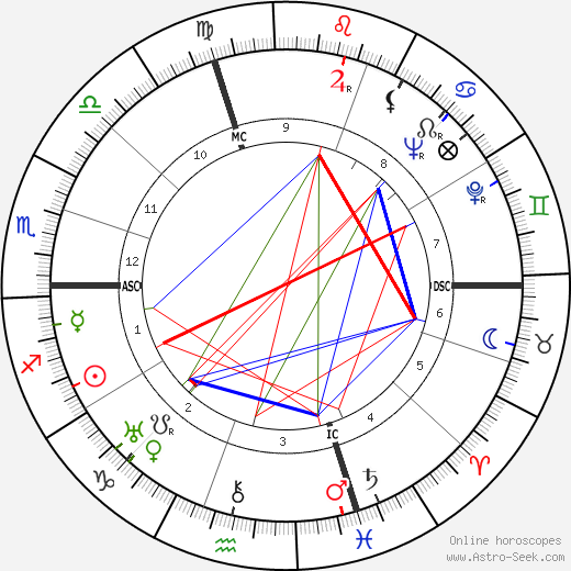 Albino Galvano birth chart, Albino Galvano astro natal horoscope, astrology