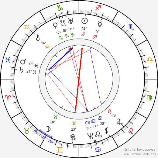 Alexander Hammid birth chart, biography, wikipedia 2024, 2025