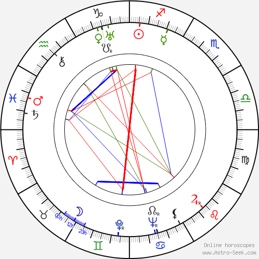 Alexander Hammid birth chart, Alexander Hammid astro natal horoscope, astrology