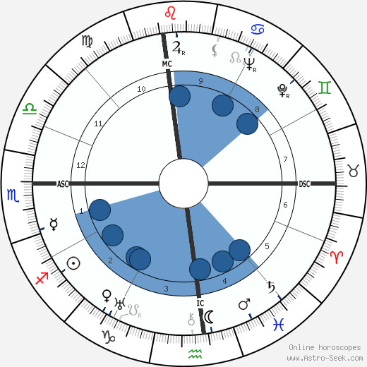 Amedeo Nazzari wikipedia, horoscope, astrology, instagram