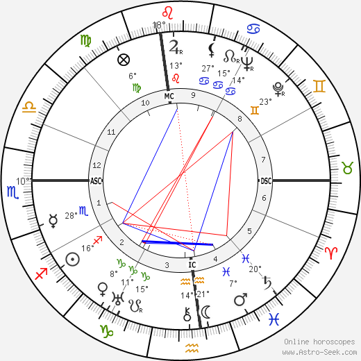 Amedeo Nazzari birth chart, biography, wikipedia 2024, 2025