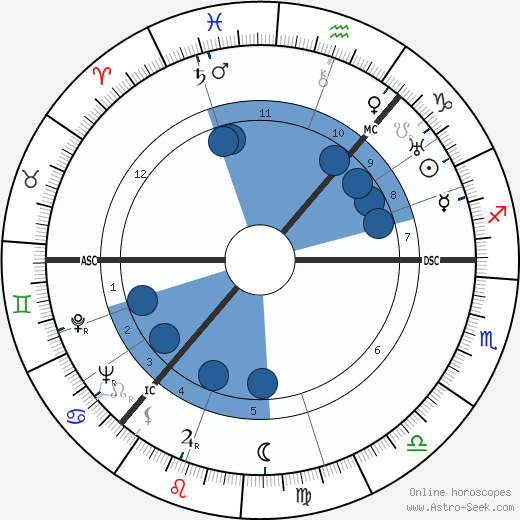 Andrew Cruickshank Oroscopo, astrologia, Segno, zodiac, Data di nascita, instagram