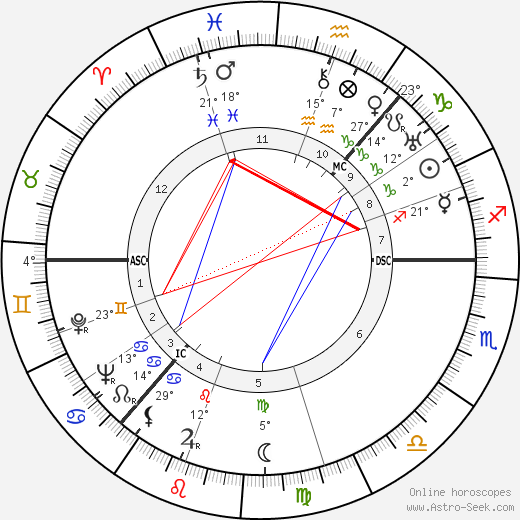 Andrew Cruickshank birth chart, biography, wikipedia 2024, 2025