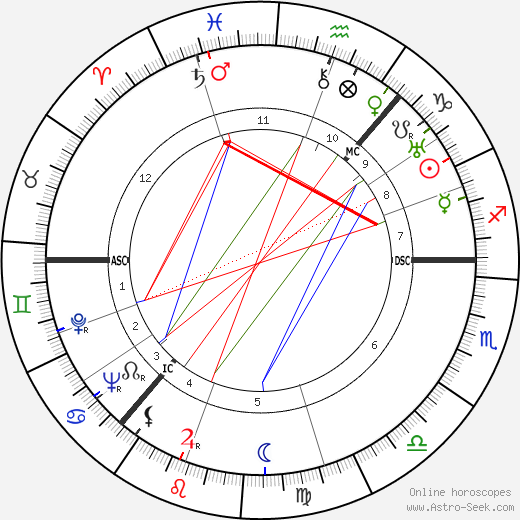 Andrew Cruickshank birth chart, Andrew Cruickshank astro natal horoscope, astrology