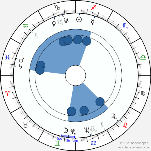 Anita Janová wikipedia, biography, birth chart, instagram Anita Janová wikipedia, horoscope, astrology, instagram