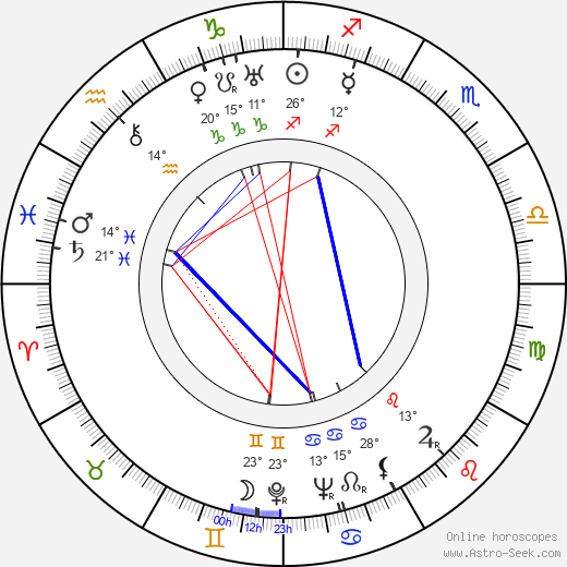 Anita Janová birth chart, biography, wikipedia 2024, 2025