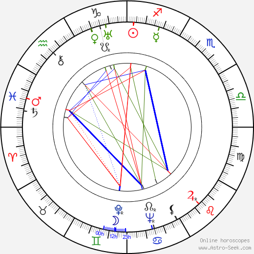 Anita Janová birth chart, Anita Janová astro natal horoscope, astrology