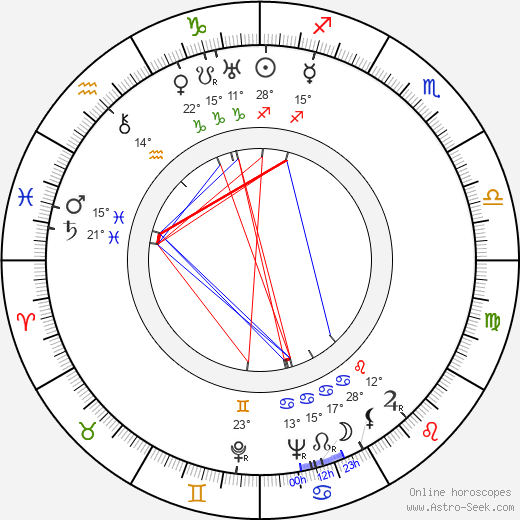 Anny Ahlers birth chart, biography, wikipedia 2024, 2025